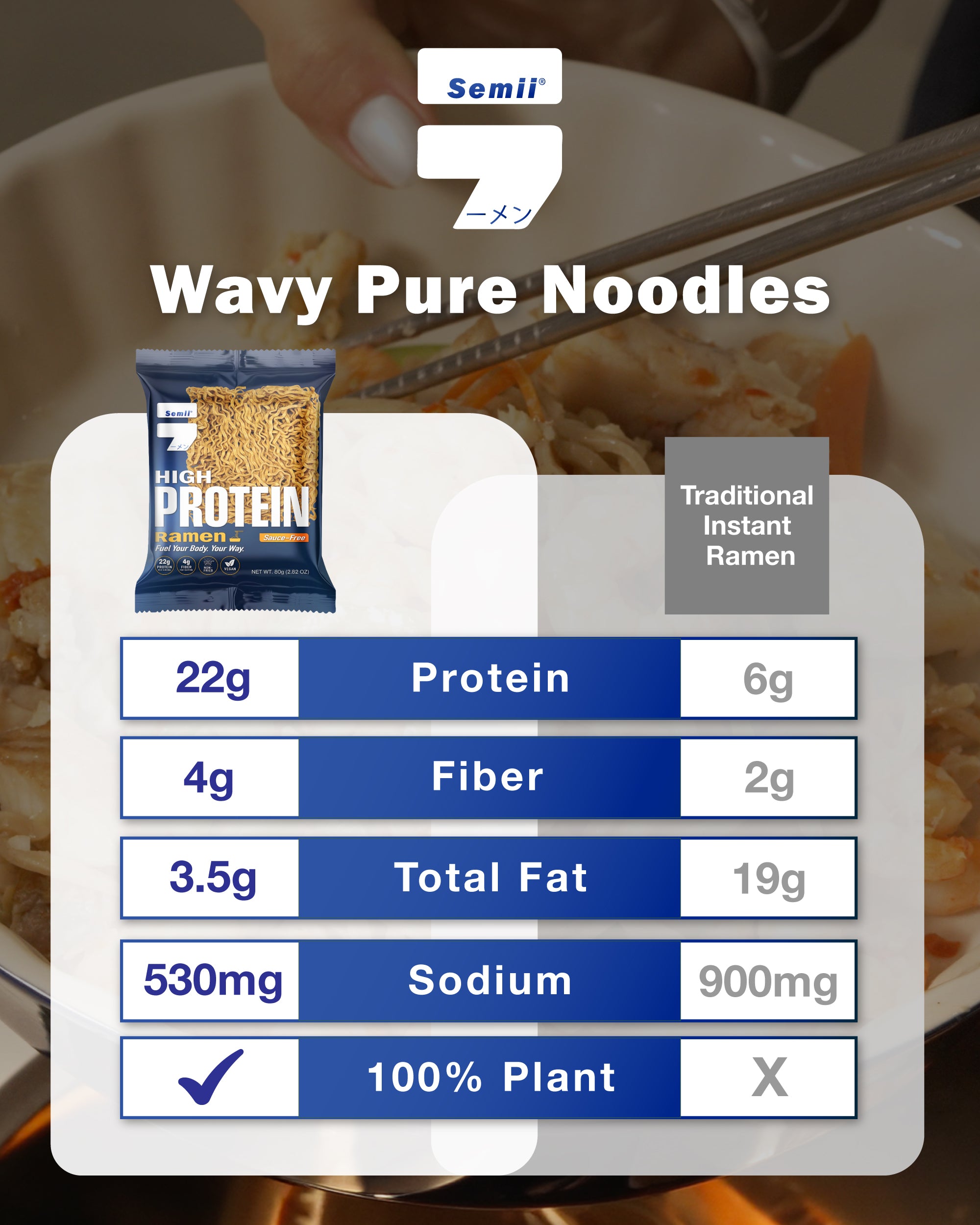Semii Ramen- High Protein Ramen (7 servings/box) - 560g