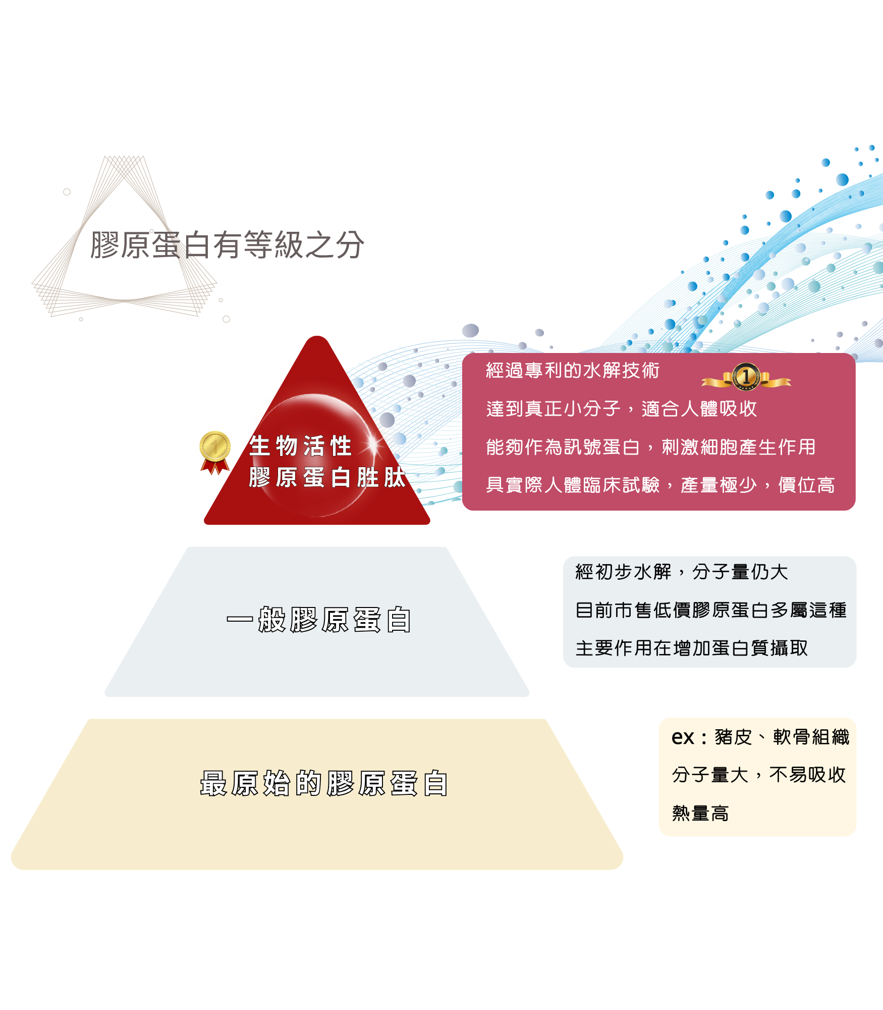Colladaily膠妍德麗膠原蛋白粉 - 7g x 15包