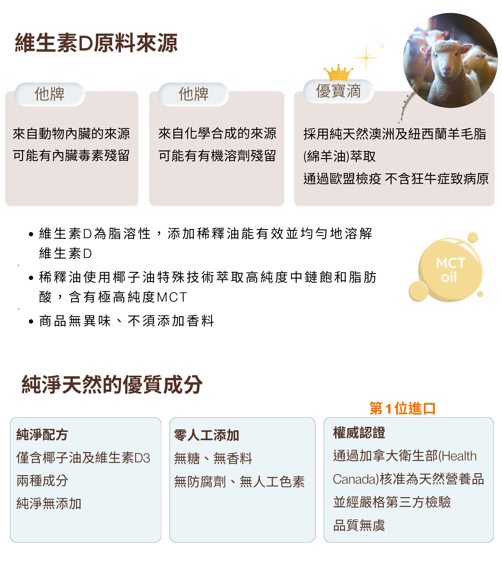 Liquid P&B Natural Liquid Vitamin D3 - 5ml