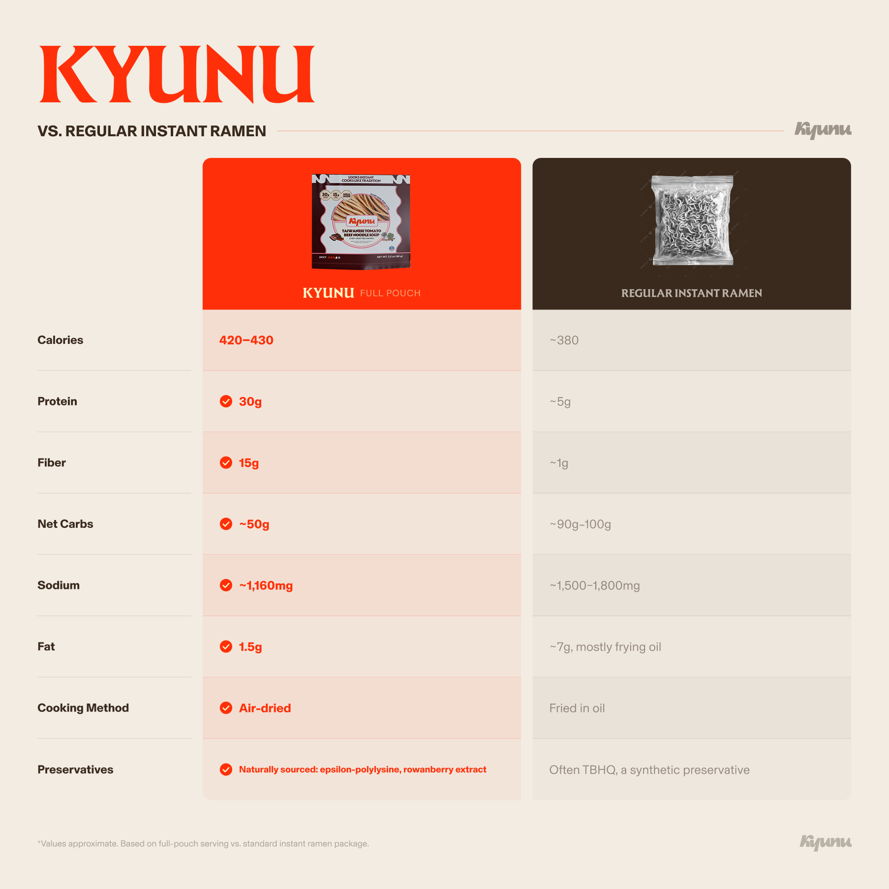 KYUNU Chef's Seasonal Trio & Chili Crisp - 2.1lb