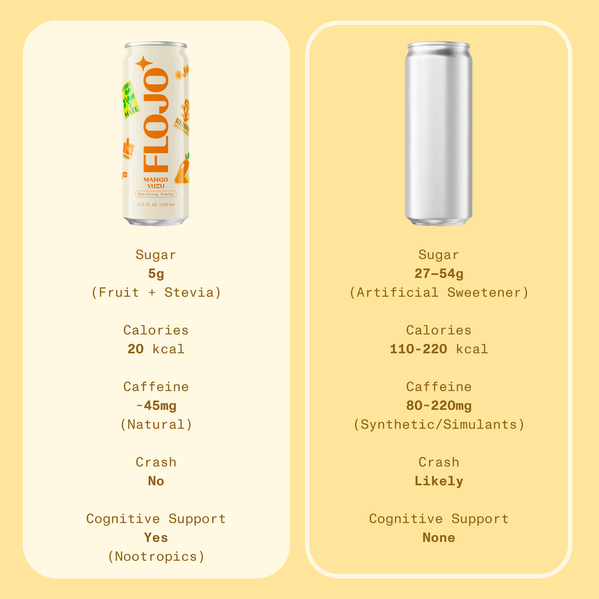 FLOJO Mango Yuzu Sparkling Energy - 330ml x 4 Pack